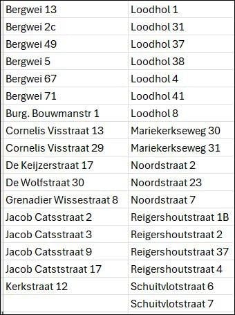 Rommelroute Grijpskerke deze zaterdag!!!