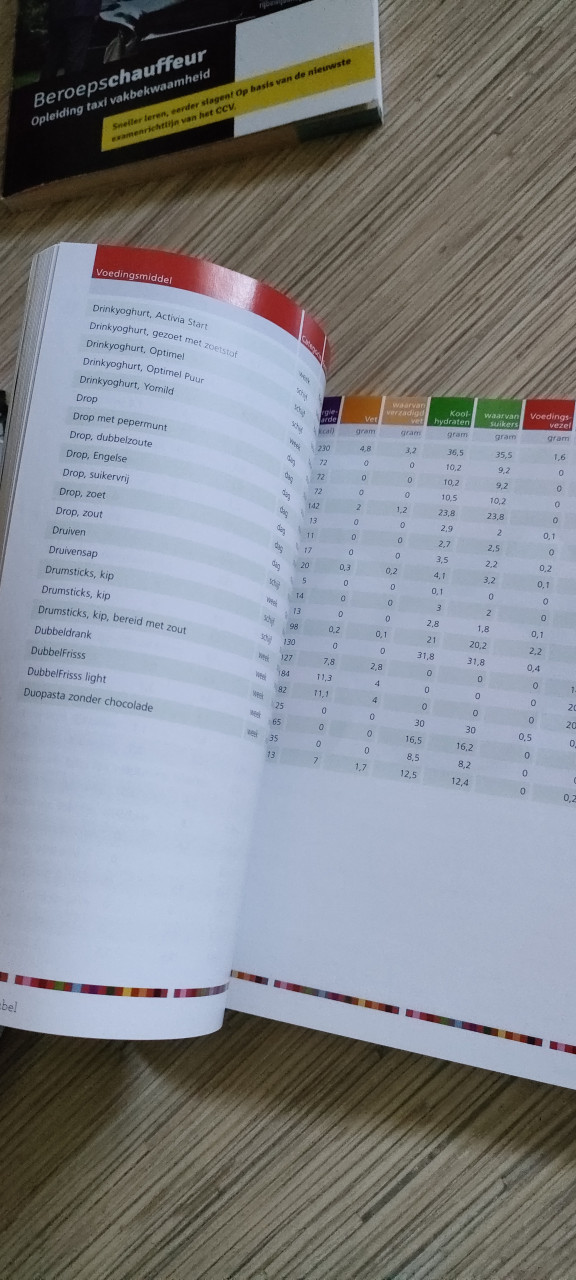 Voedingsleer boeken
