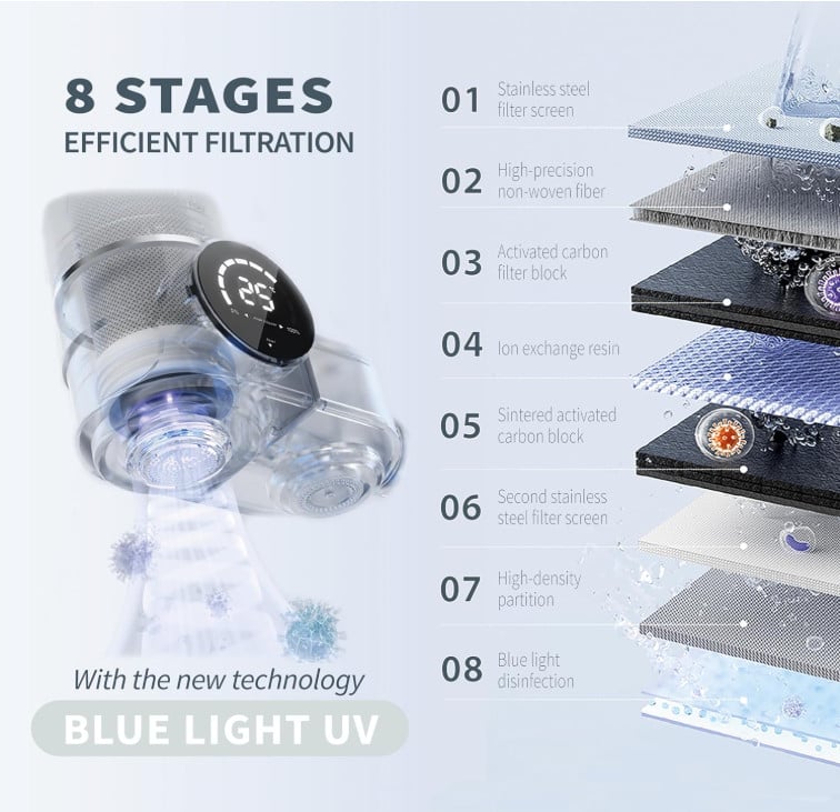Puramane waterfilter voor op de kraan met 2 extra filters.