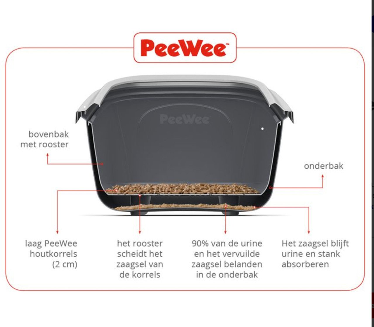 PeeWee kattenbak - GRATIS
