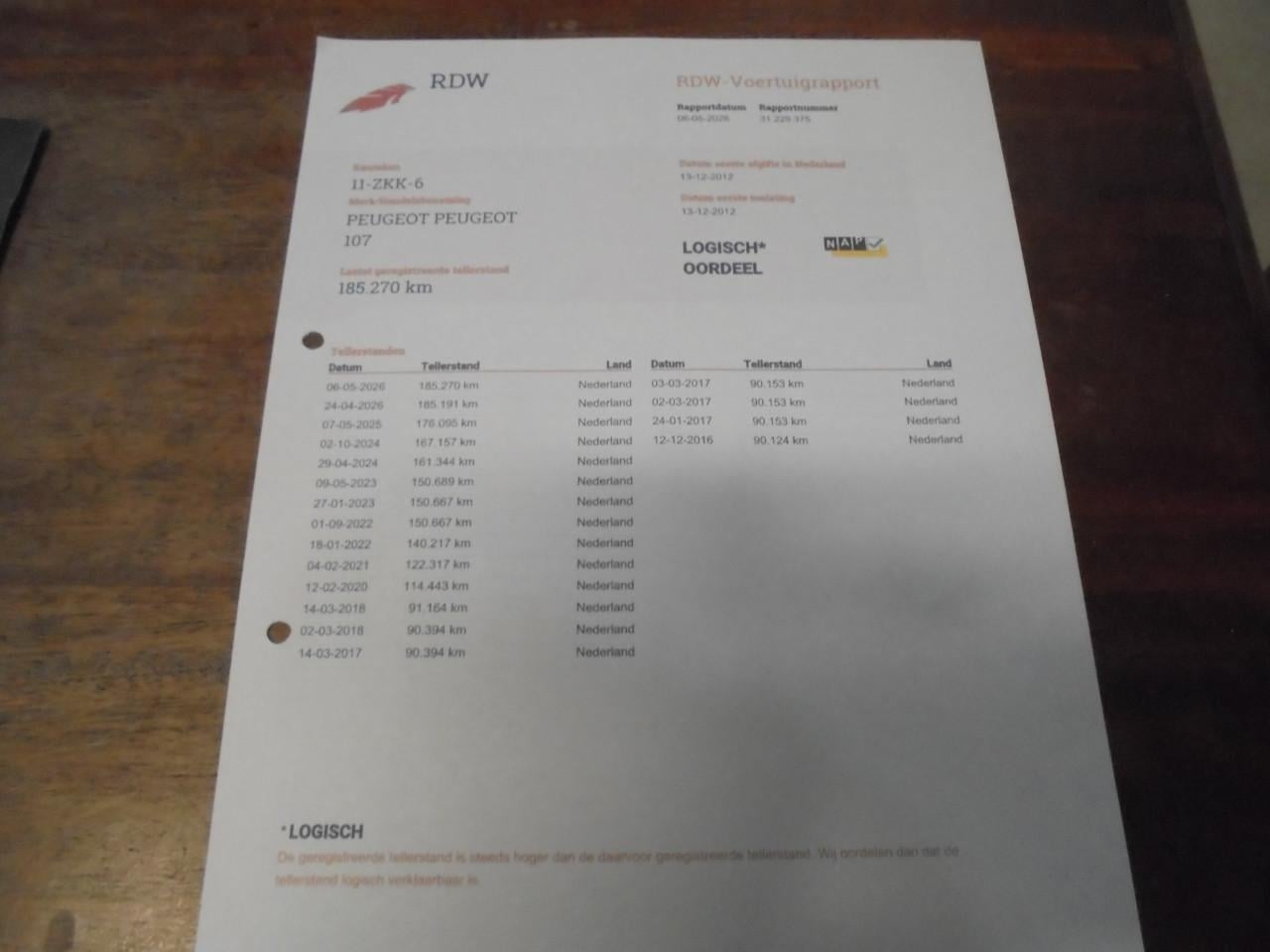 107 5 deur uitvoering met de onverwoestbare 3 cilinder motor Apk mei 2027