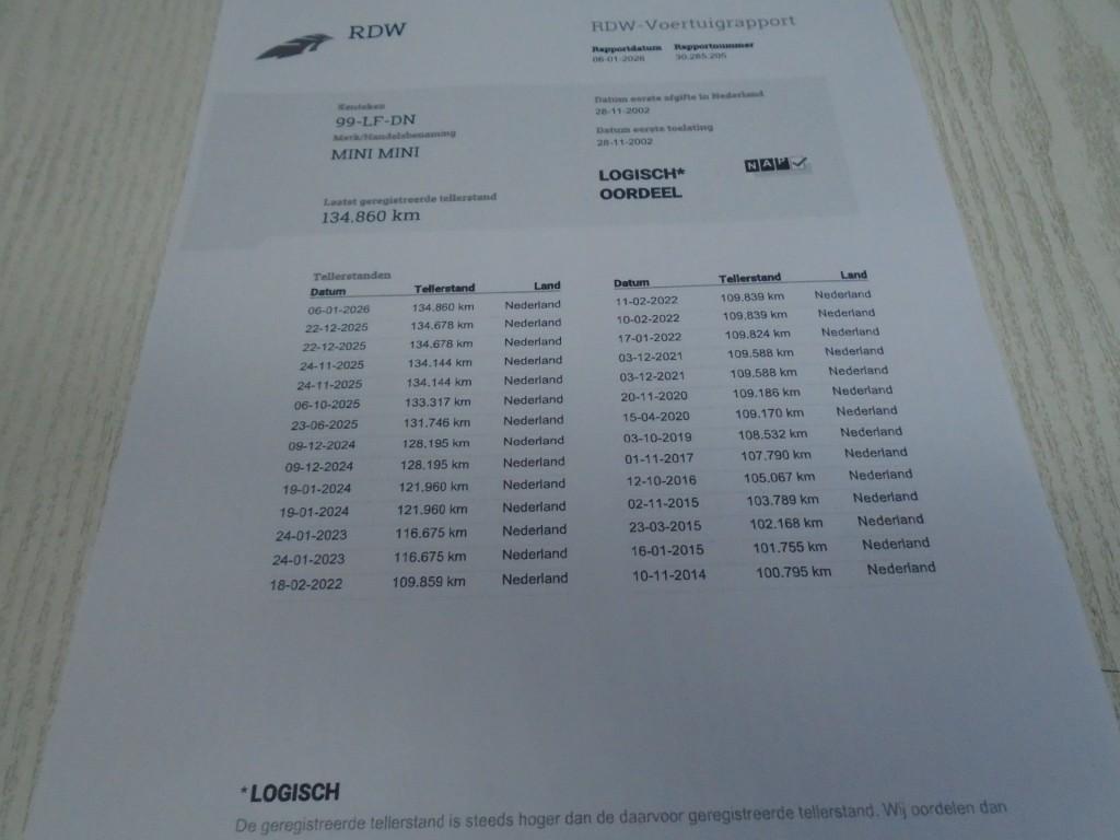 Mini Cooper 1.6 cooper