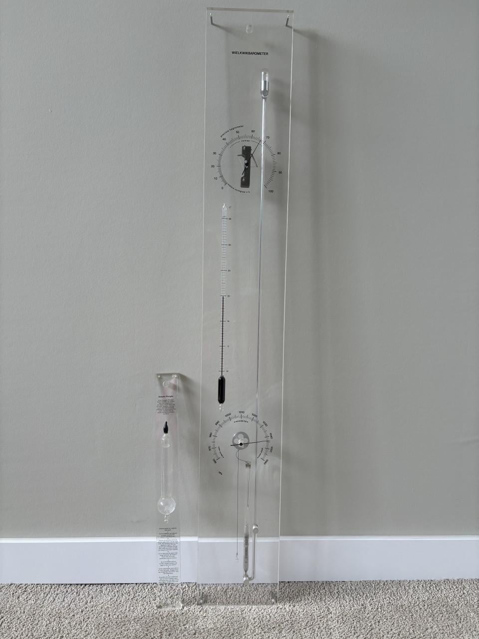 Wielkwikbarometer