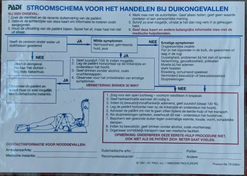 PADI stroomschema duikongevallen op A3