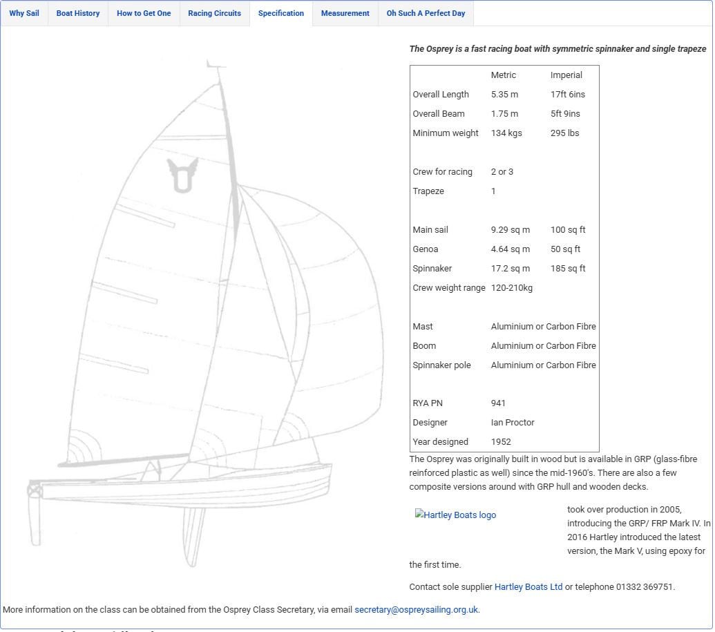 Opknapper - Zeilboot inclusief wegtrailer