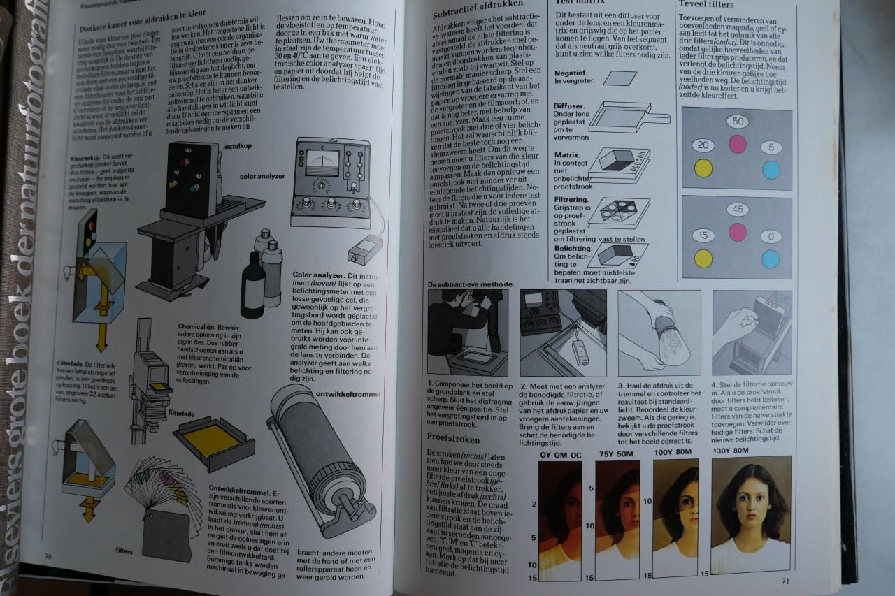 Het handboek voor fotografen