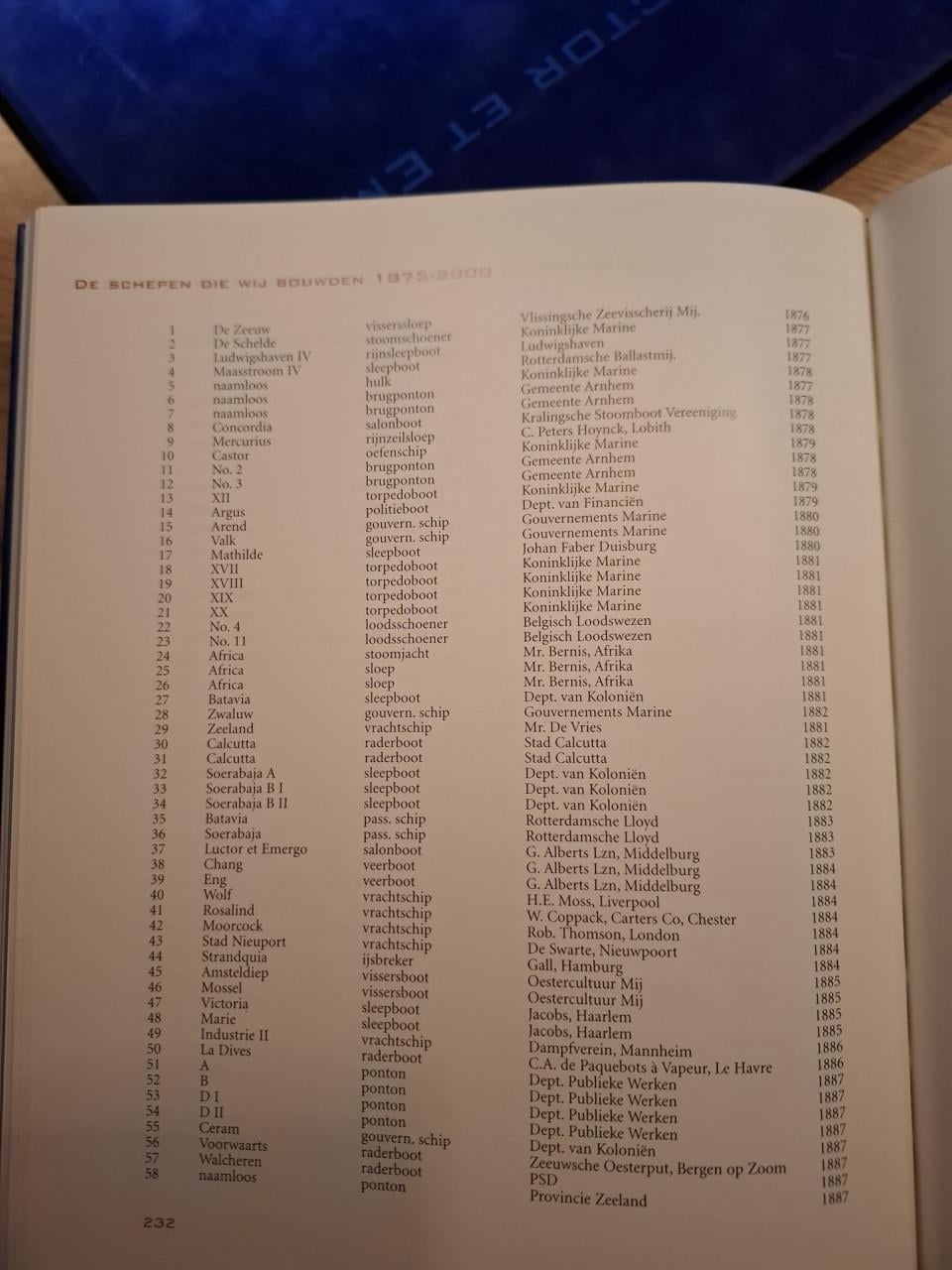 Luctor et Emergo, 125 jaar Koninklijke Schelde, 1875-2000