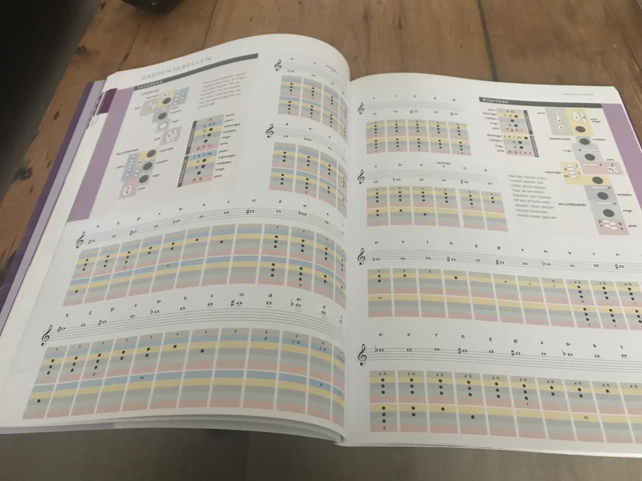 Saxofoon en Klarinet