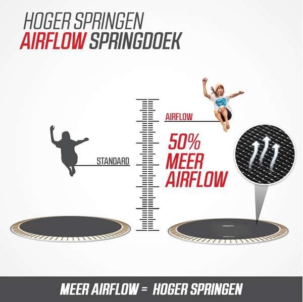 Trampolines van BERG