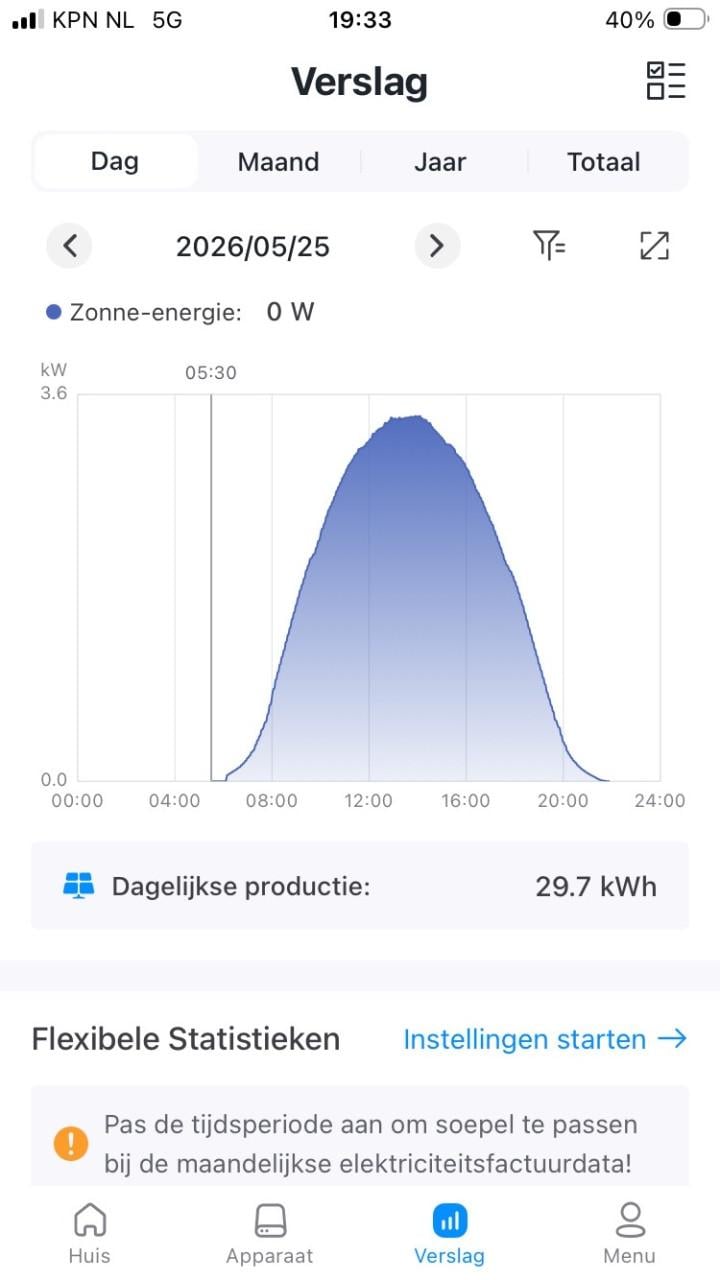 Zonnepanelen