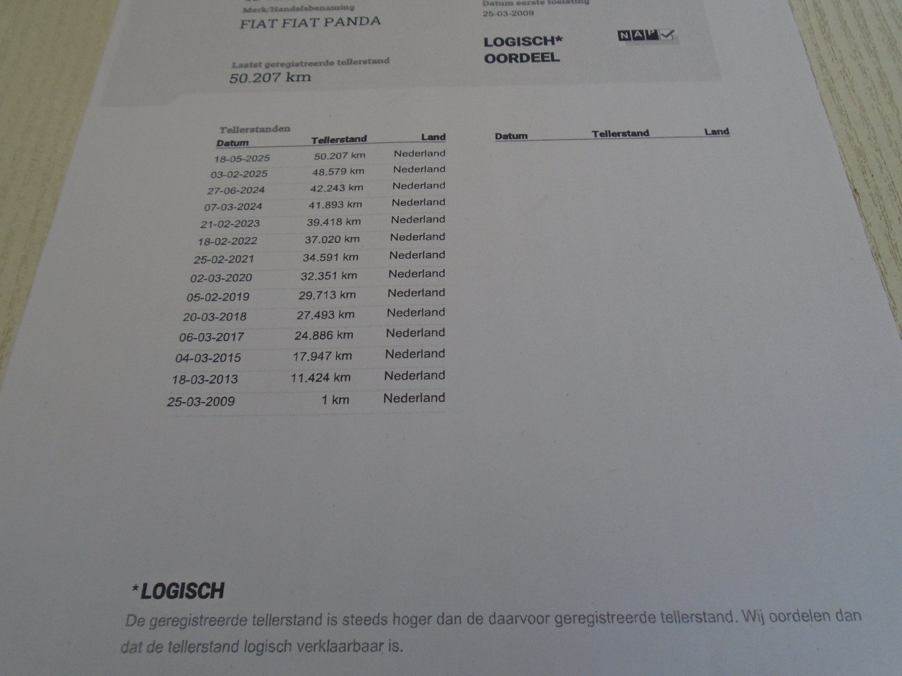 Fiat Panda Airco  50210km