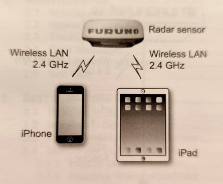Radar FURUNO WIFI DRS4W