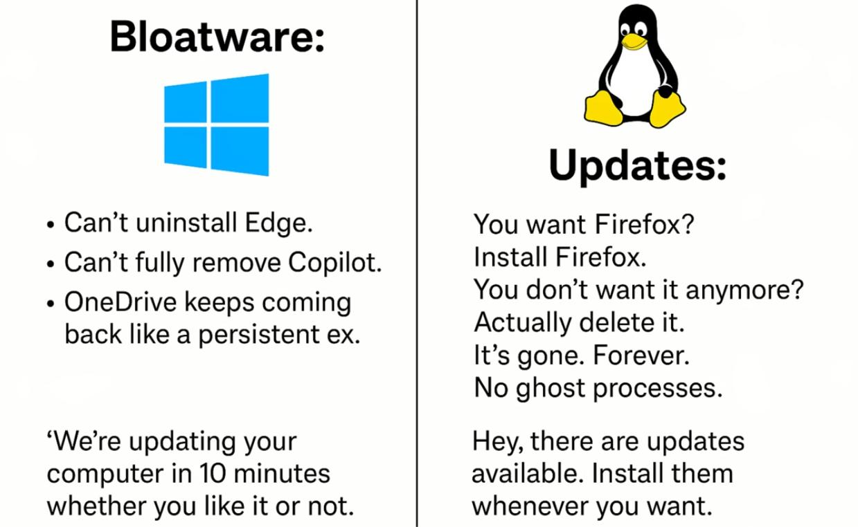 Stap over op Linux