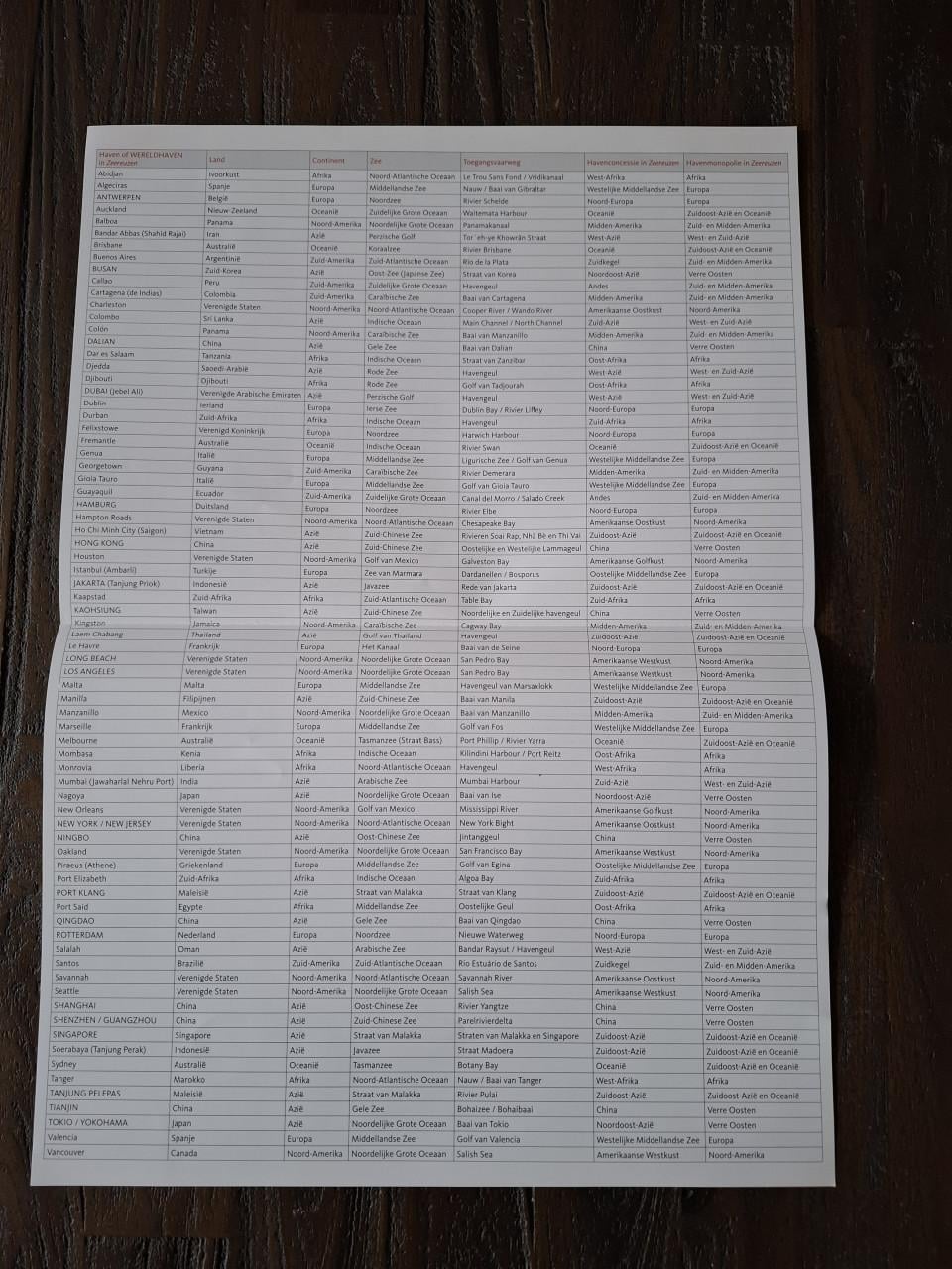 ZEEREUZEN Het wereldspel over schepen en havens