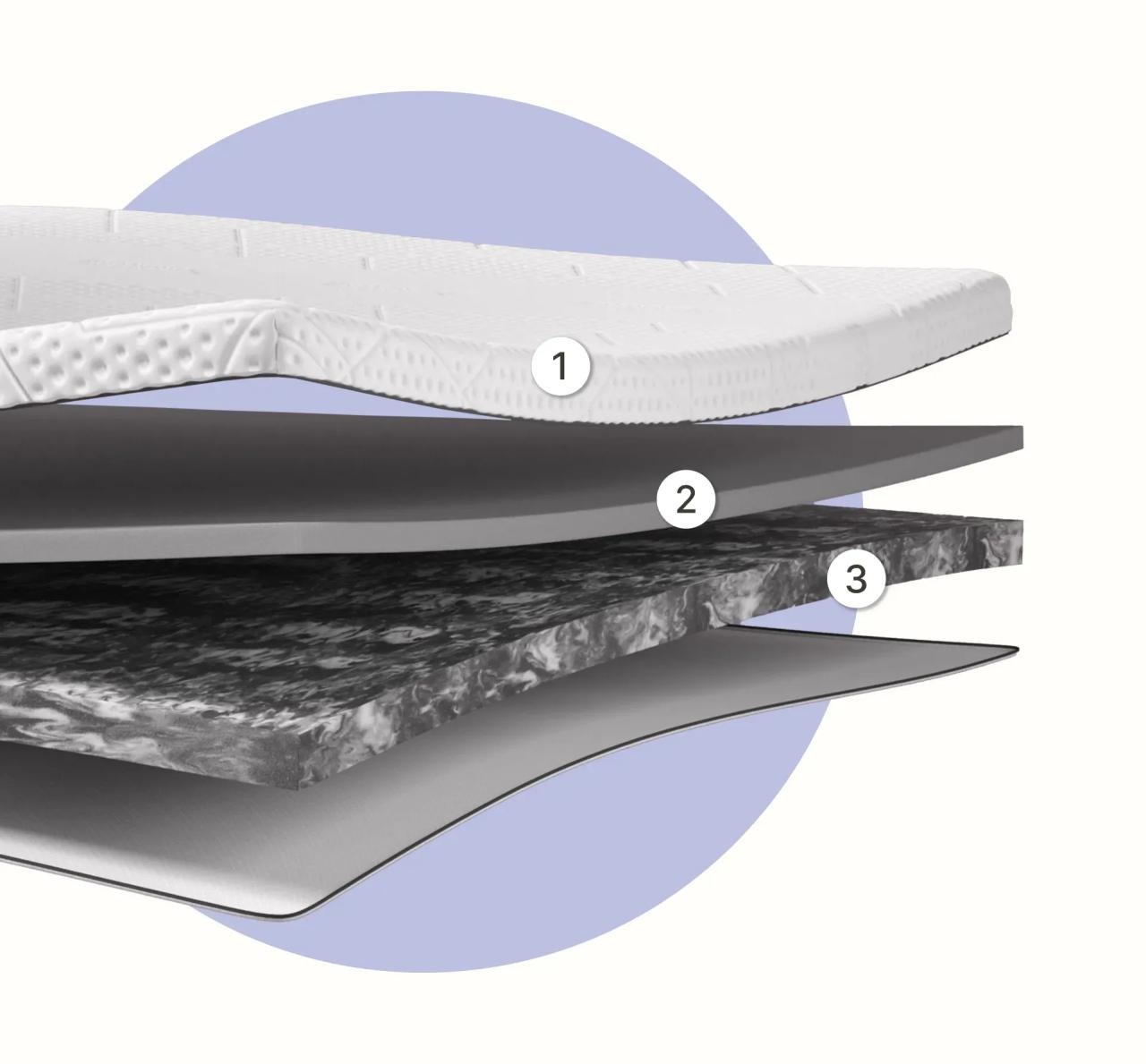 Topmatras voor boxspring