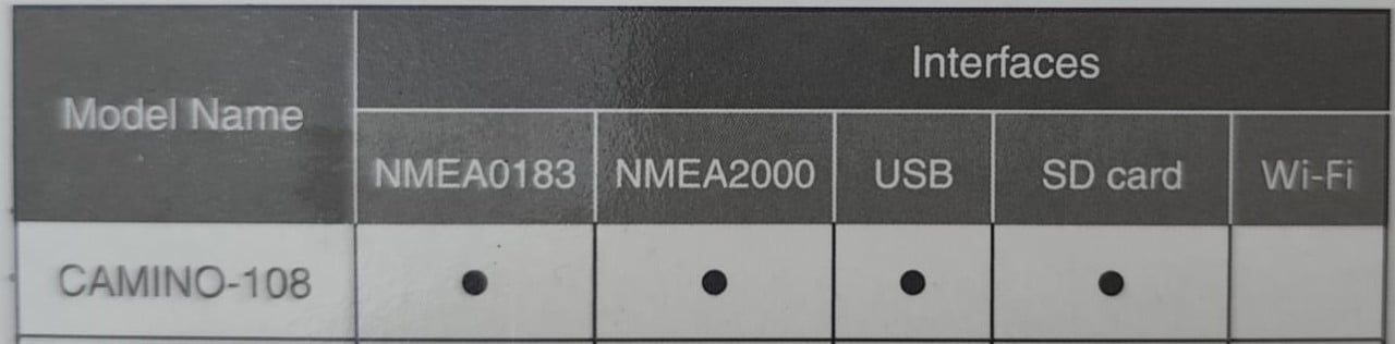 AIS CAMINO-108 Transponder met GPS antenne