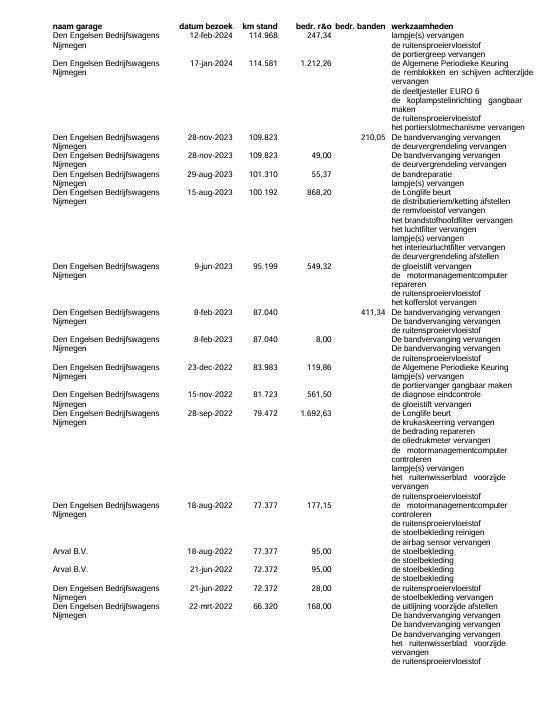 Volkswagen Crafter 35 2.0 tdi l4 trendline oprijwagen / ambulance / trailer