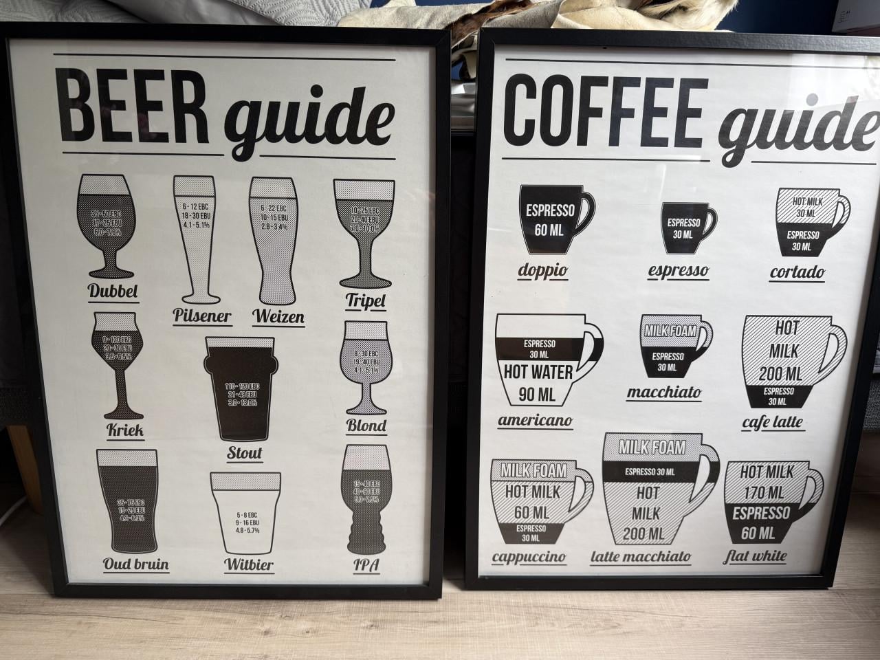 Beer en Coffee guide incl lijsten