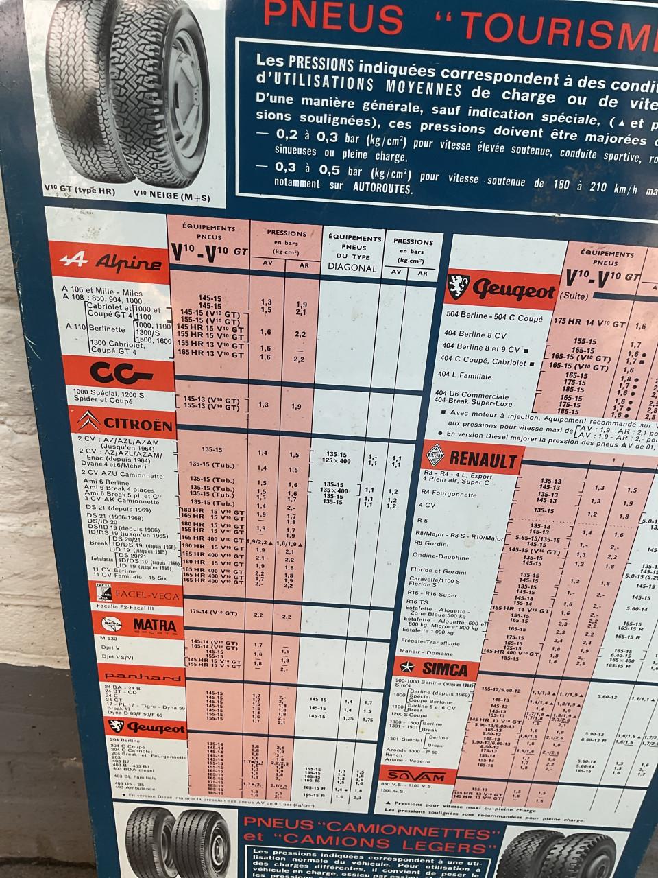 Metalen wandkaart ( Autobanden Kleber )