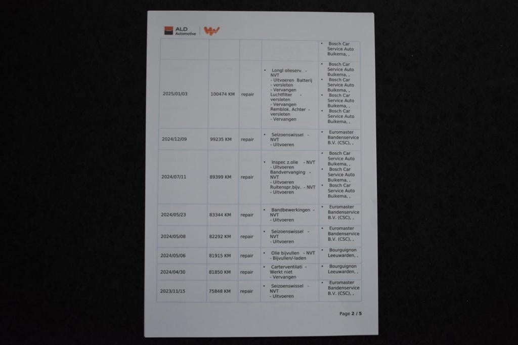 Skoda Karoq 1.5 tsi act sportline | trekhaak | camera | nap | canton | appl