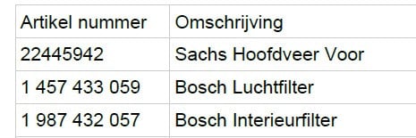 Schroefveer + toplager tbv Polo / Ibiza / Fabia + lucht / interieur filters