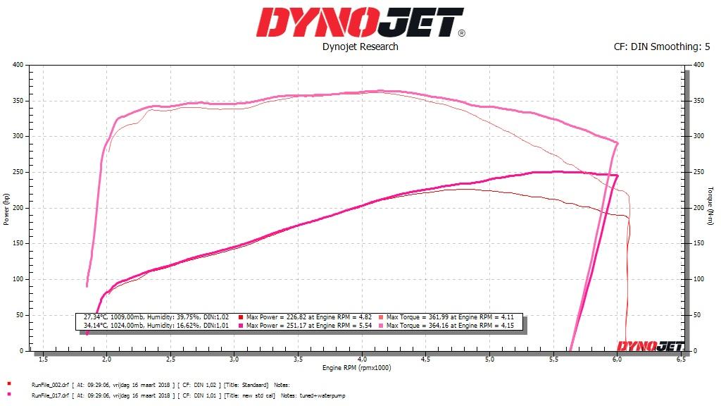 MG ZT 4.6 v8 260 | tremec 6 speed | flowed engine 300 hp |