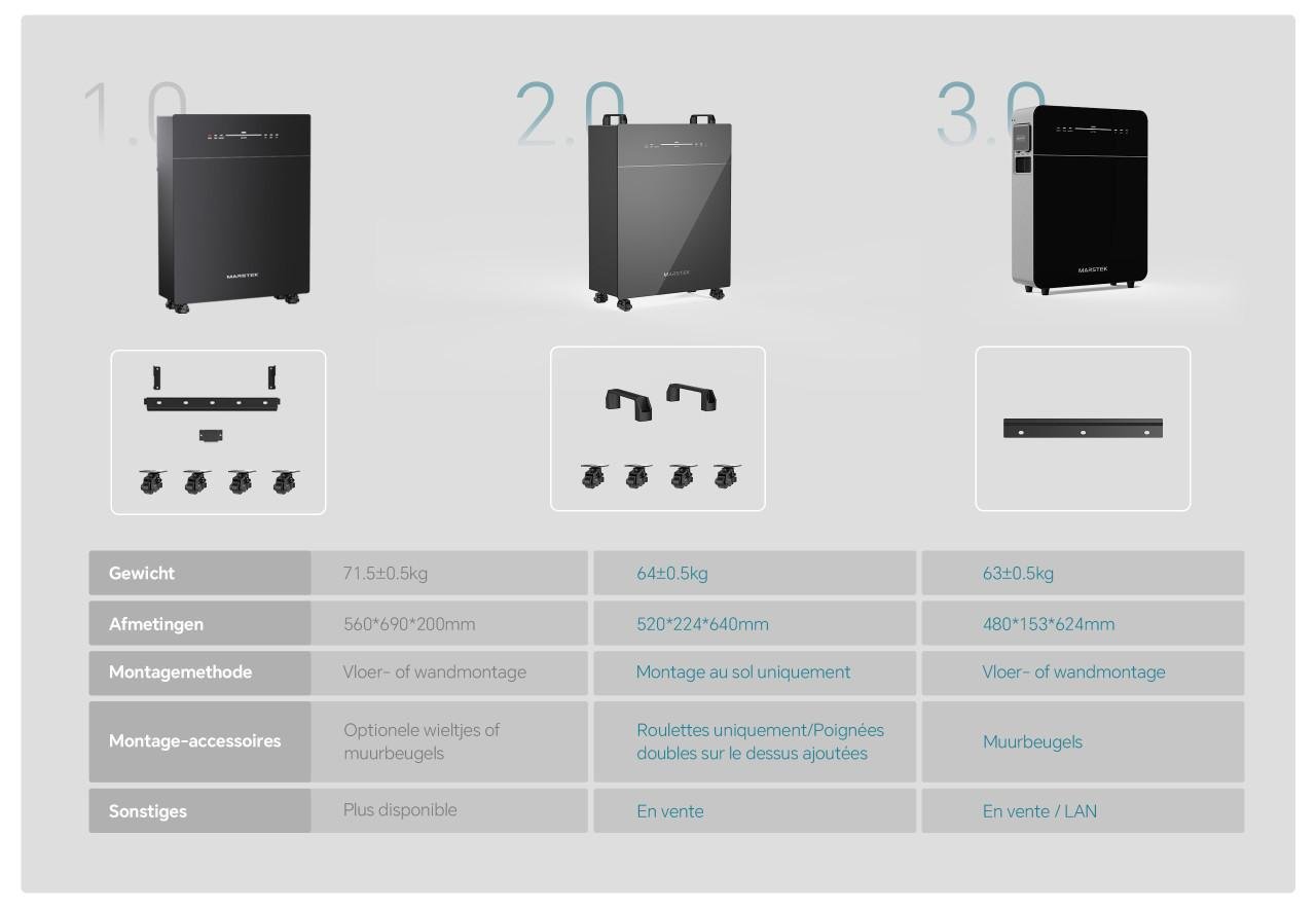 Marstek Venus E 3.0 Batterij 5kWh Thuisbatterij Plug&Play