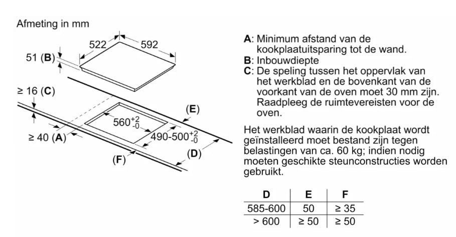 Inductiekookplaat Bosch