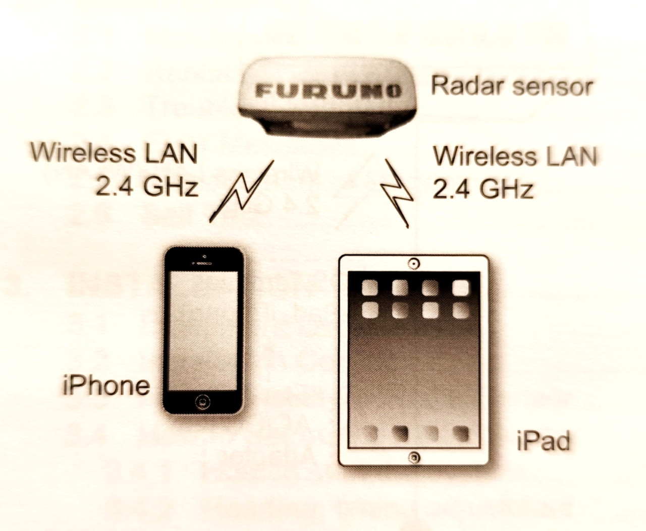 Radar FURUNO WIFI DRS4W