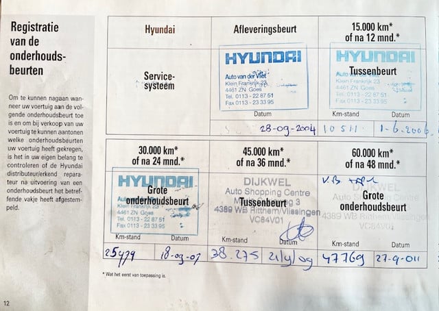 Hyundai Matrix 1.6i MPV bouwjaar: 2004