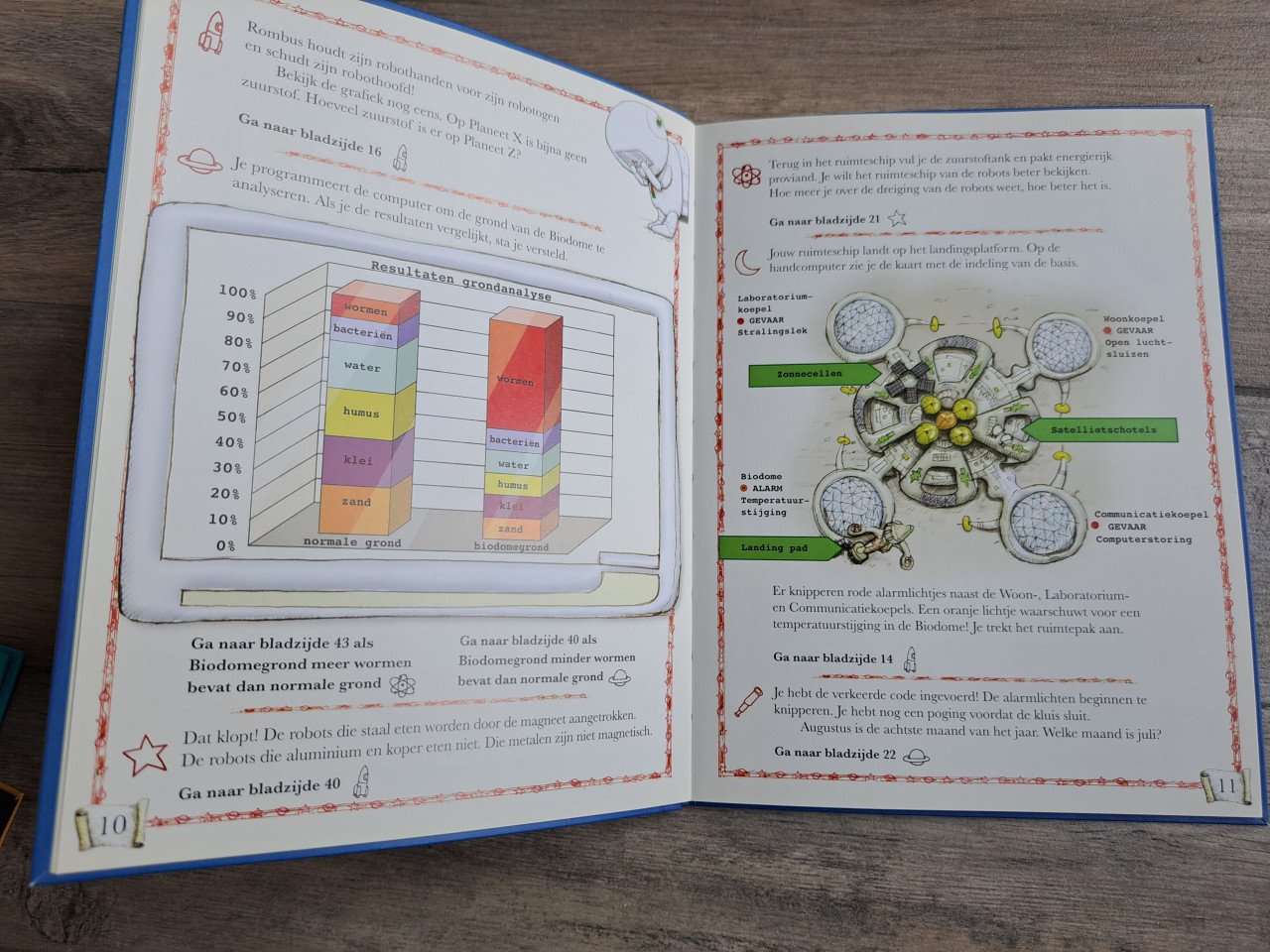 De puzzelplaneet , jij speelt de hoofdrol bepaal zelf het avontuur en versl