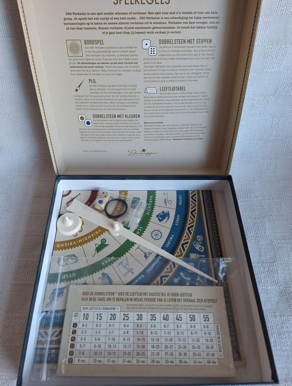 360 verhalen (nieuw € 40,00)