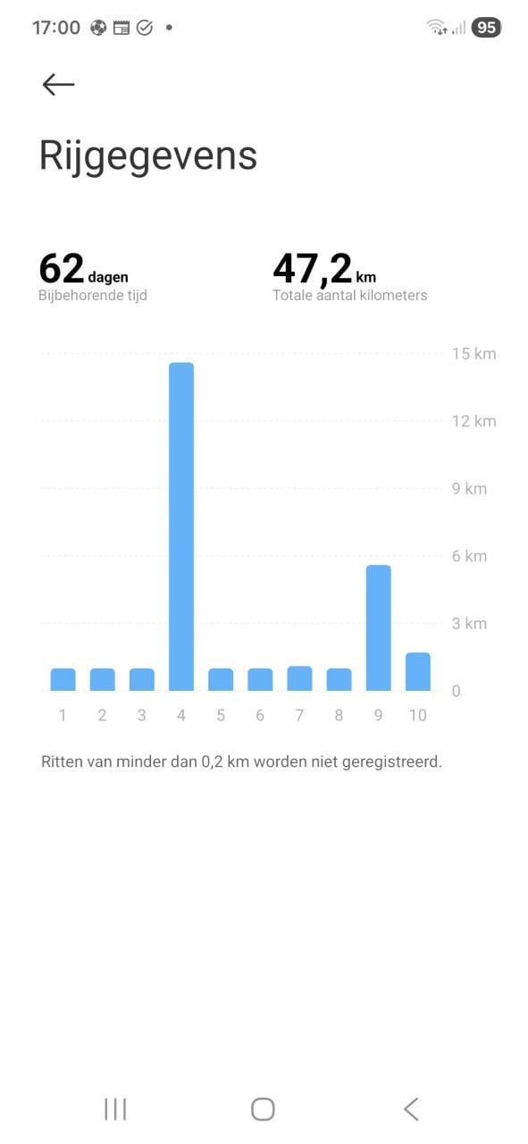 XIAOMI Elite Elektrische step Zwart