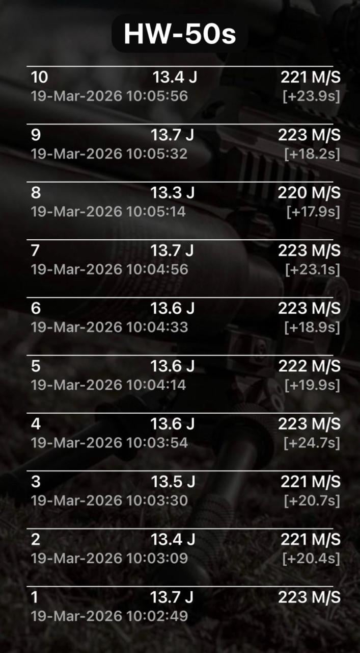 Weihrauch HW50 K moderne luchtbuks met demper en kijker