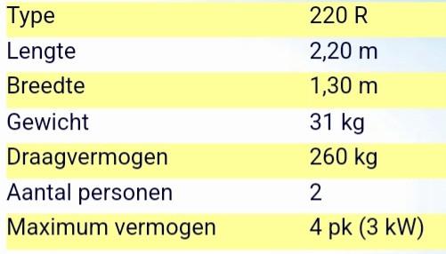Zodiac met vaste bodem