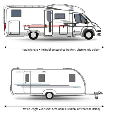 Caravan en botenstalling