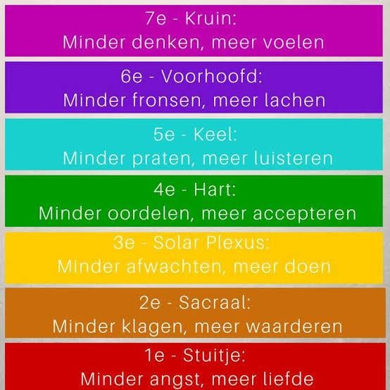 THEMA 11:  CHAKRA EN KLEUR : De Sleutel tot Innerlijke Balans!