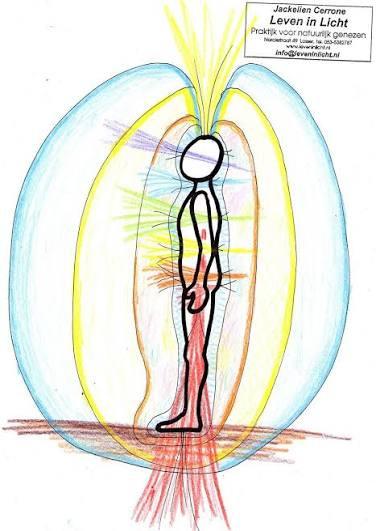 THEMA 11:  CHAKRA EN KLEUR : De Sleutel tot Innerlijke Balans!