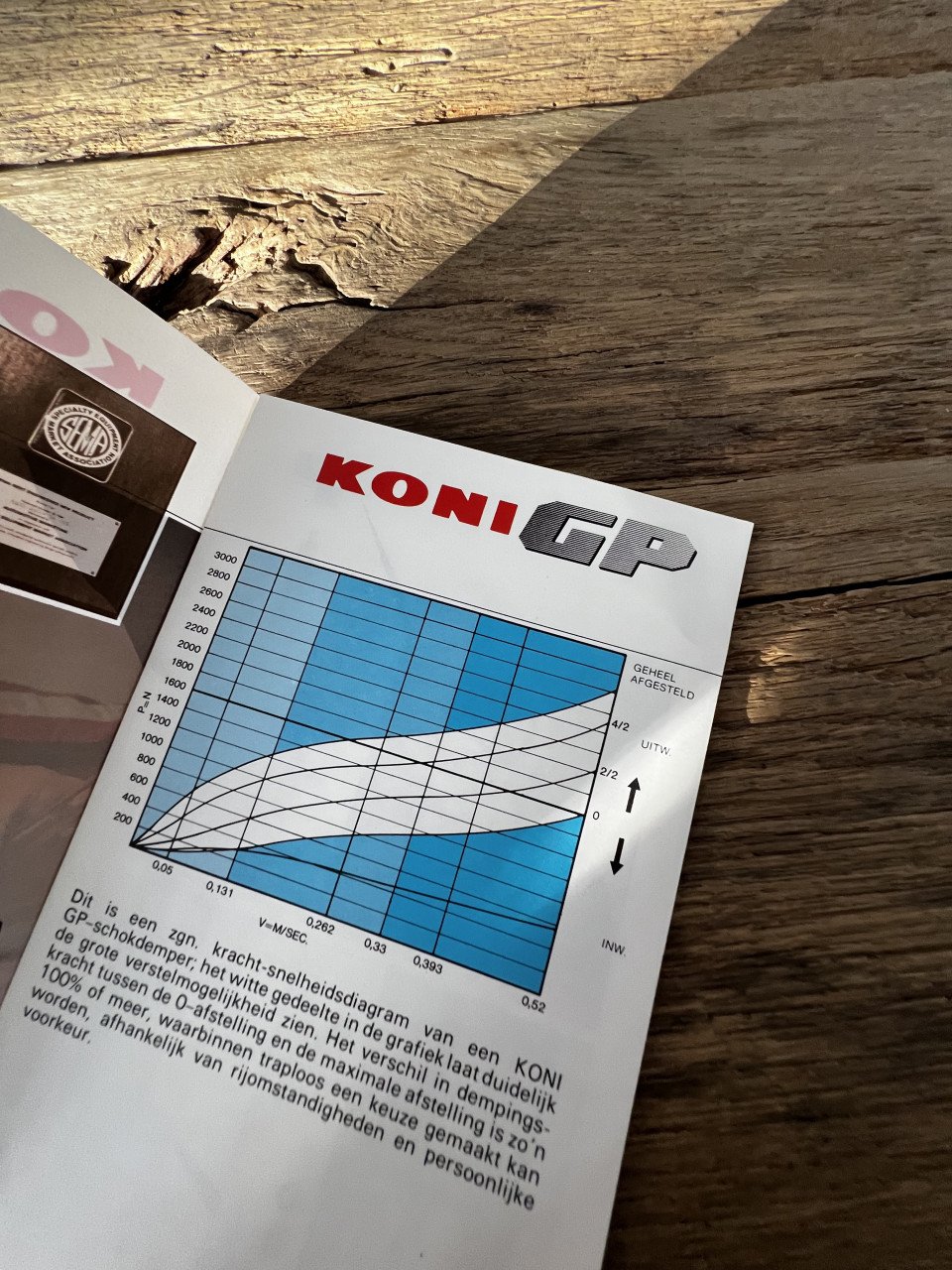 Koni schokbrekers jaren 70