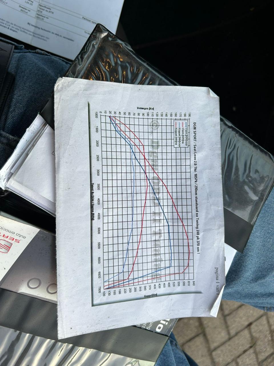 2.0 TFSI Sport-up CARPLAY/STOELVERWARMING/DURE GELUIDSINSTALLATIE