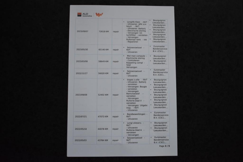 Skoda Karoq 1.5 tsi act sportline | trekhaak | camera | nap | canton | appl