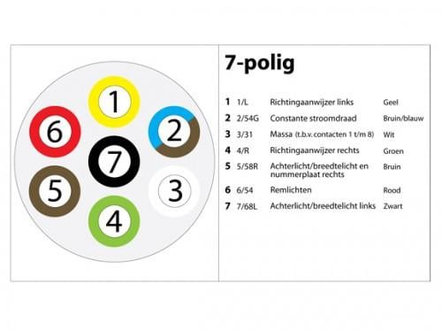 Heeft u onderdelen voor uw aanhangwagen nodig ?