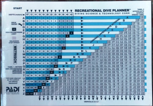 PADI recreational Dive Planner op A3