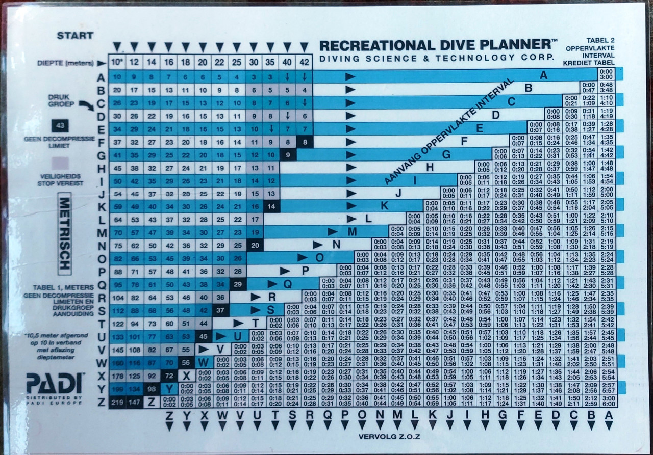 PADI recreational Dive Planner op A3