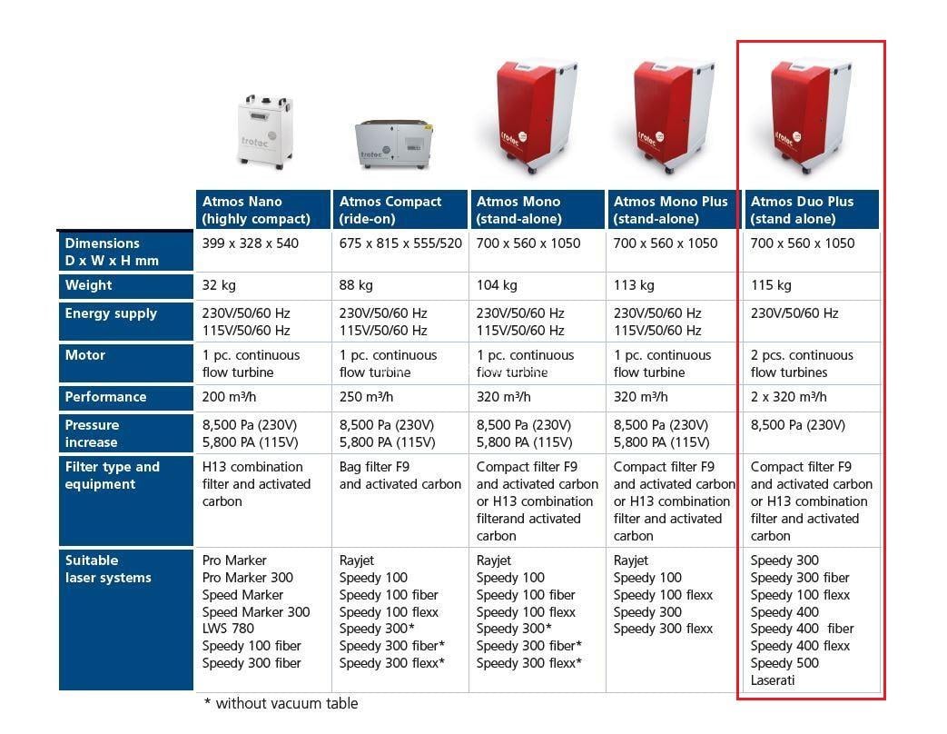 Trotec Amos duo-plus 230 mobiele laser afzuiging