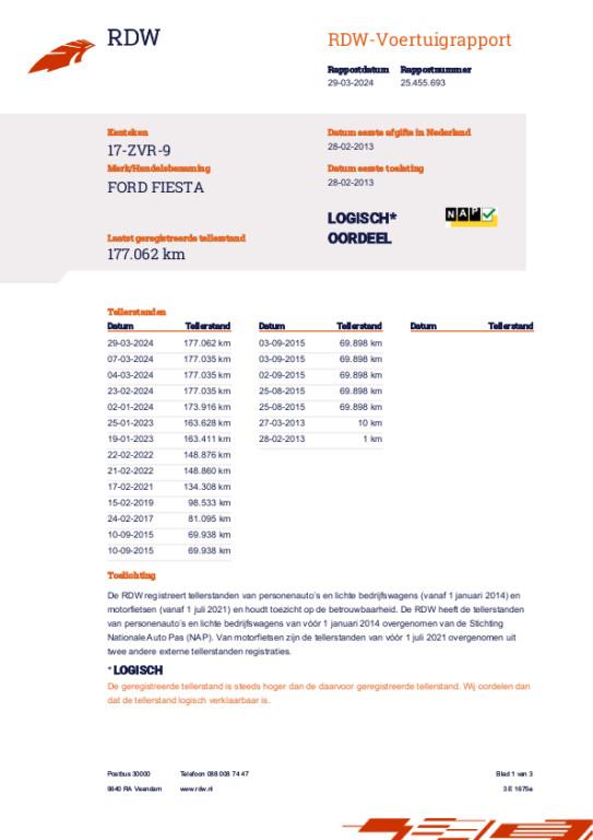 Ford Fiesta 1.0 champion