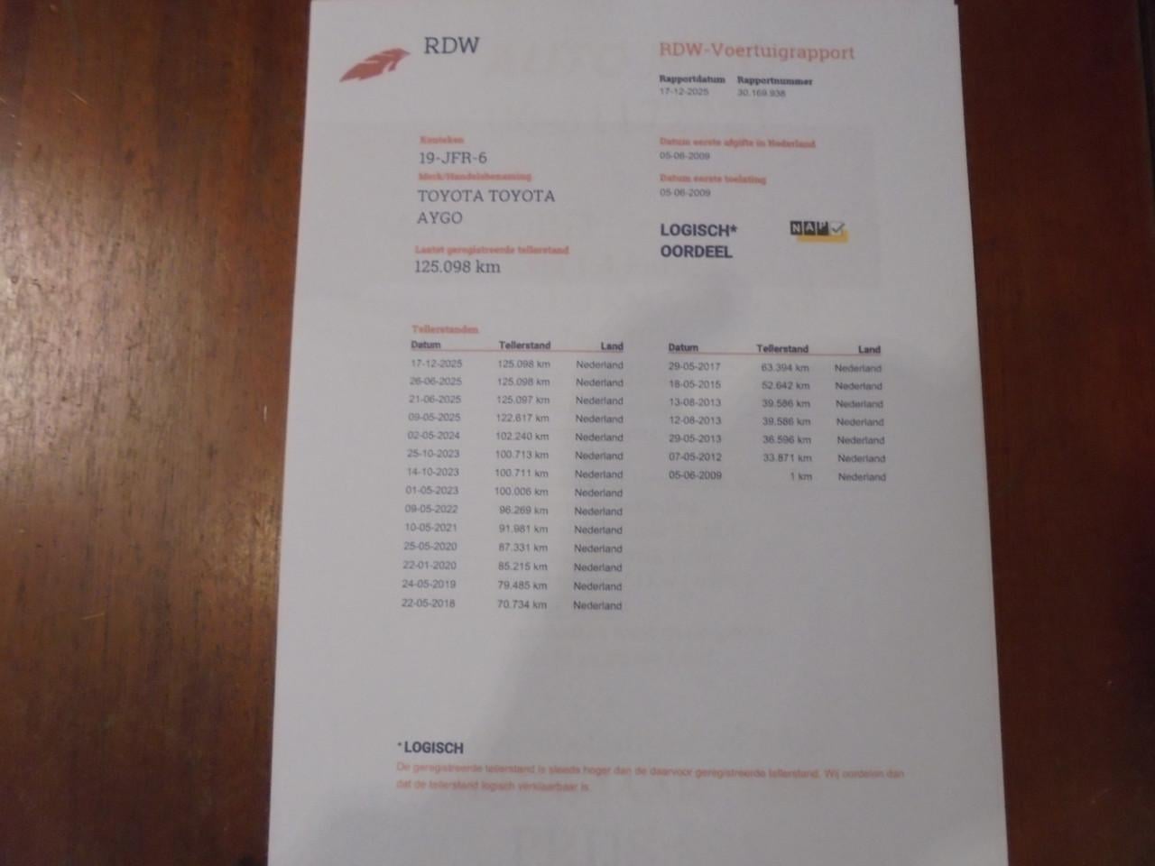 Aygo 1.0-12V Dynamic blue met slechts 125.098 Kilometer met N.A.P