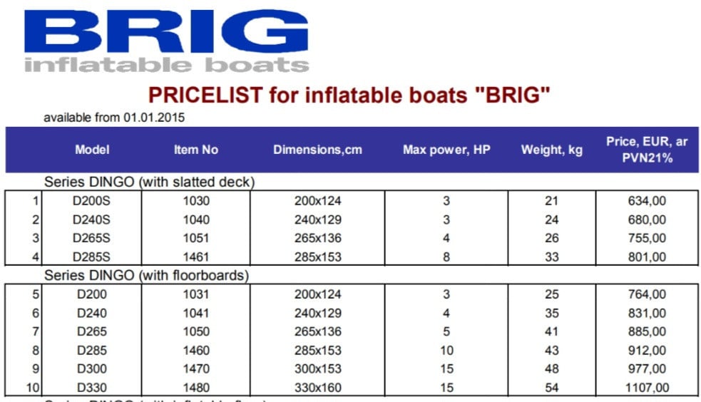 Brig Dingo D300 rubberboot