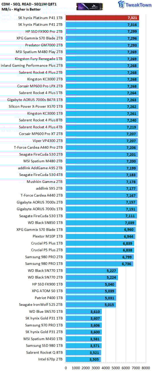 SK Hynix Platinum P41 M.2 SSD 1 TB