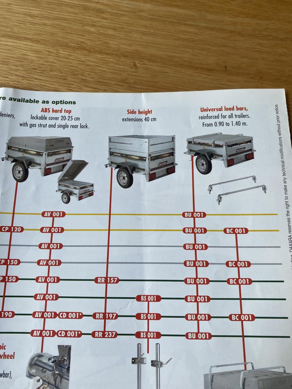 Erde bagagewagen met ABS hardtop en zijverlaging